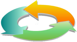 Team cycle diagram