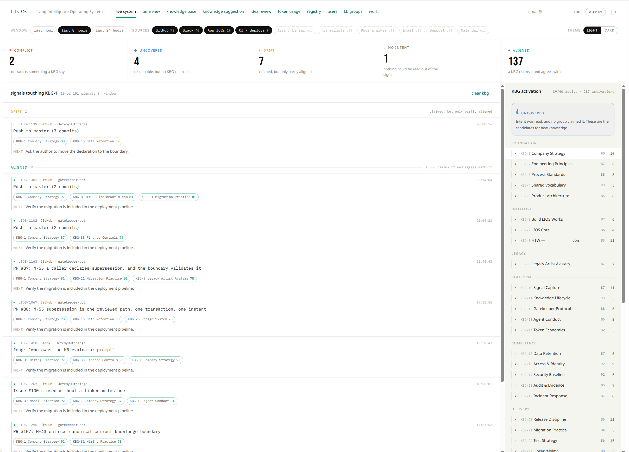 The LIOS live signal view, with signals from GitHub, Slack, app logs and CI sorted into conflict, uncovered, drift, no intent and aligned