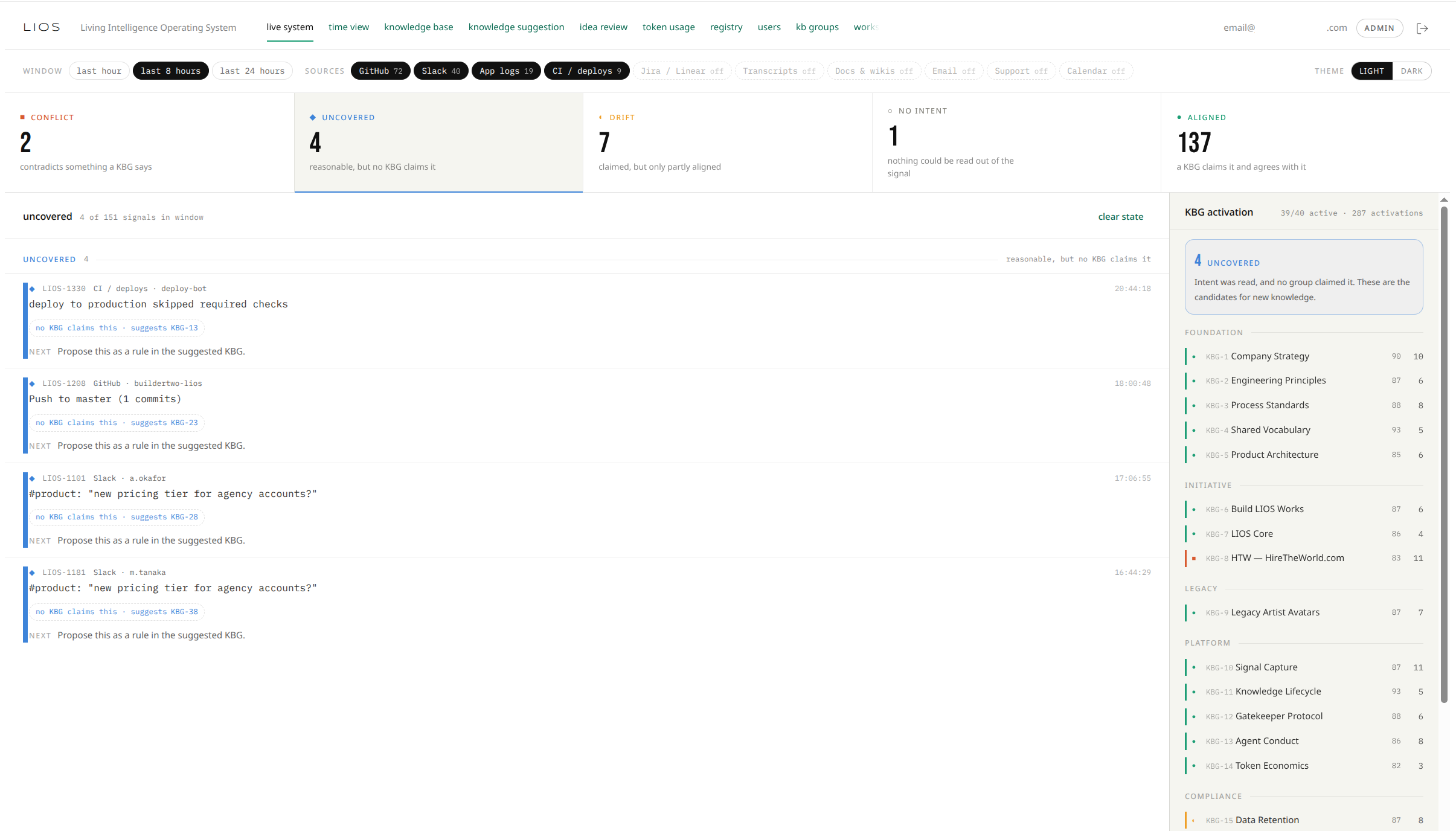 The same view filtered to uncovered signals, each showing the knowledge group it suggests