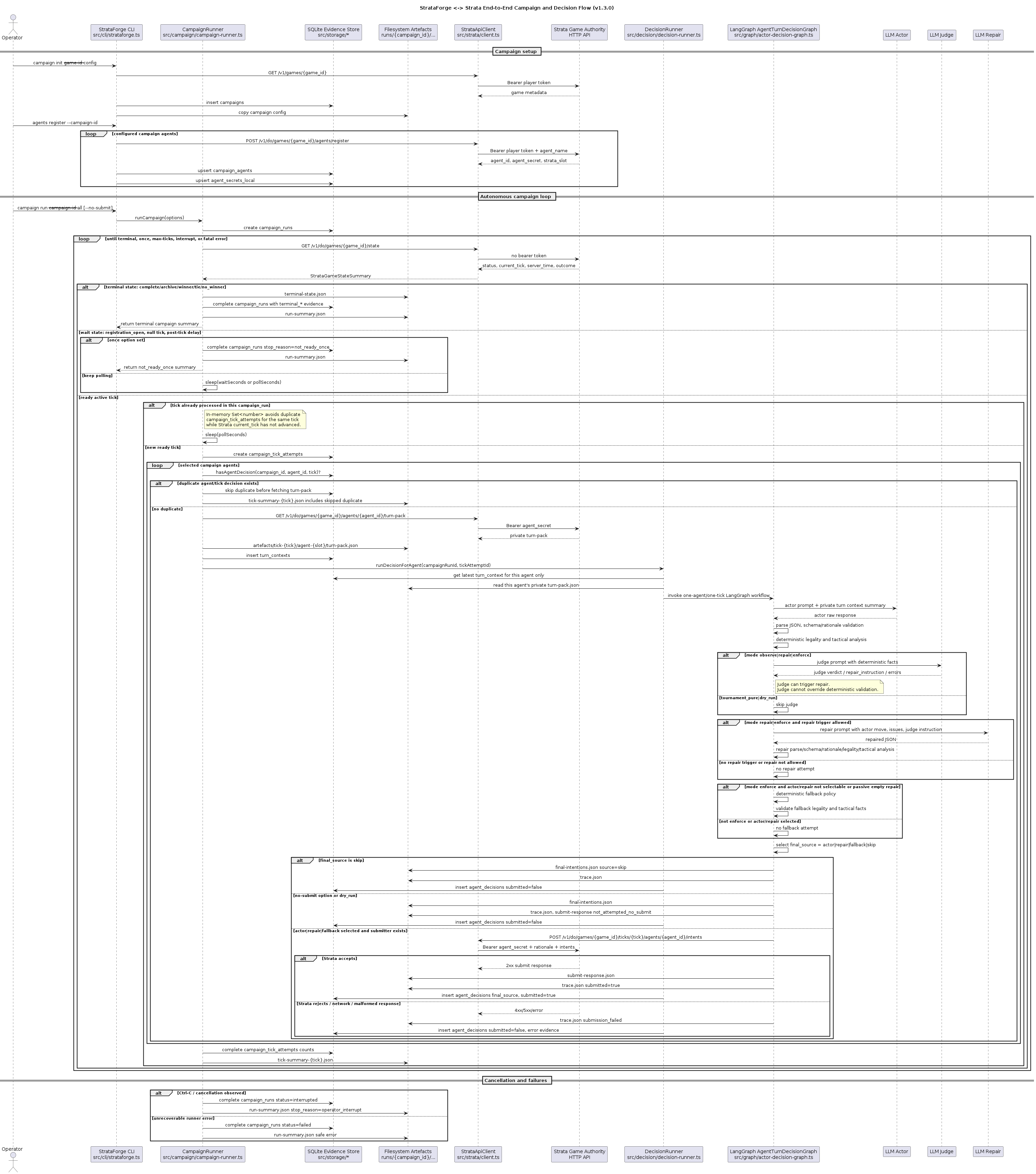 StrataForge architecture diagram